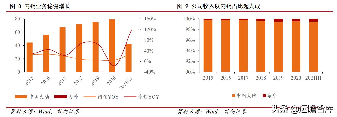 油烟机品牌崛起,老板油烟机的简史
