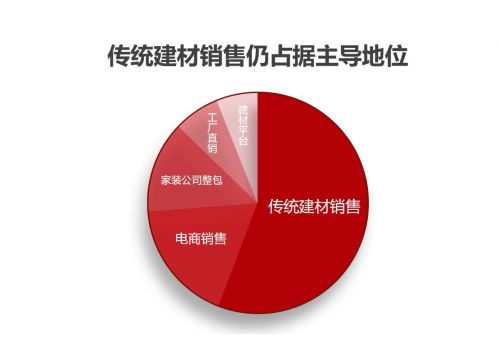 装修行业大揭秘全集,装修辅材大盘点