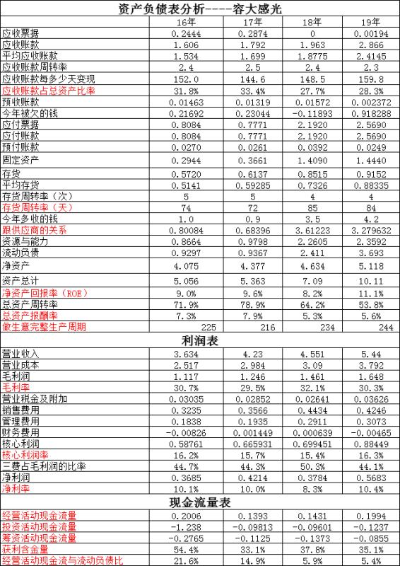 乾照光电与三安光电比较,三安光电和芯片