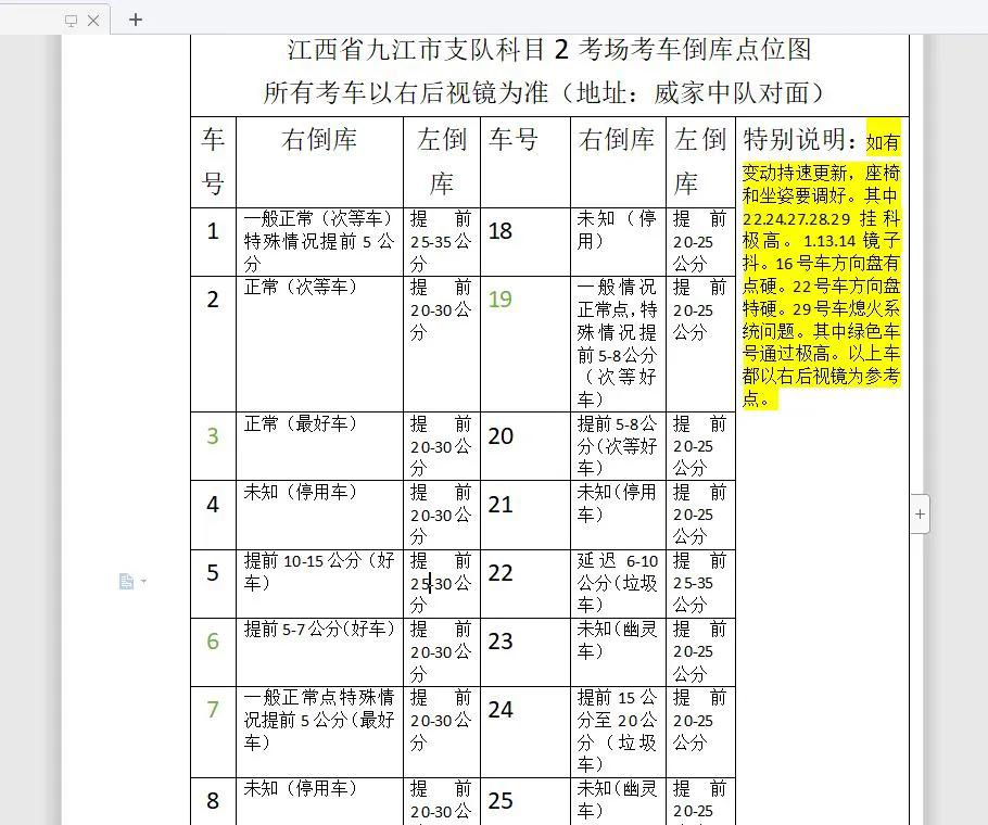 九江支队考场科目二倒库全过程,庐山市科目二考场倒库标记线