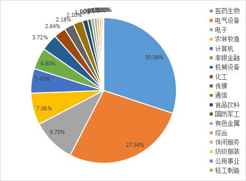 如何认知a股市场,怎样买卖a股指数
