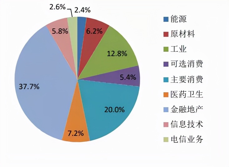 低估买入高估卖出什么意思,上证50指数买入技巧