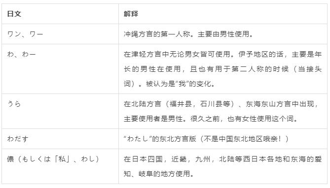 日语我完全没听懂怎么说,日语第一人称使用方法