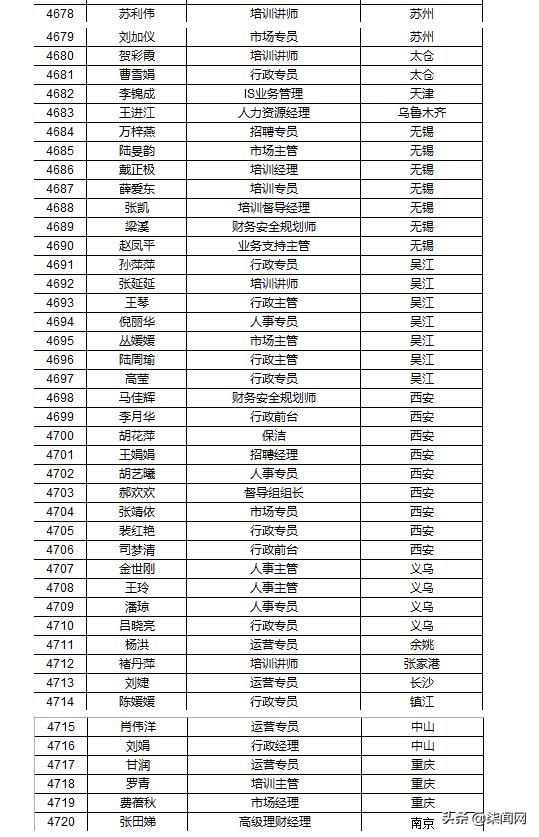 红上财富再发声：名单中所有人必须退佣，包括实习生、保洁等