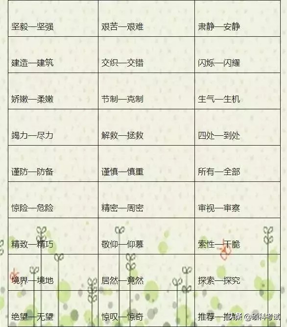 语文老师熬夜整理,语文老师熬夜整理1000个近反义词