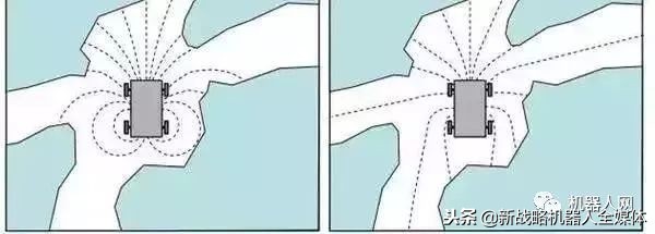 机器人视觉导航定位算法,机器人视觉系统组成及定位算法