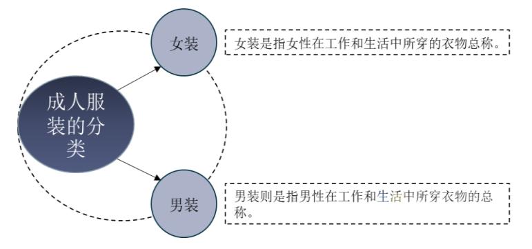 2017中国服装行业现状分析,中国服装行业现状和发展趋势
