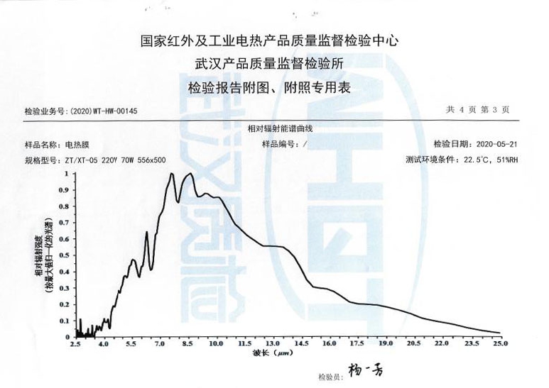 石墨烯发热理疗产品靠谱吗,石墨烯远红外线的十大理疗功效