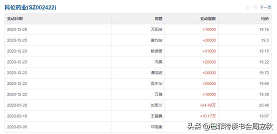 高瓴资本增持科伦药业,科伦药业股东增持