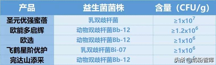 伊利飞鹤圣元婴儿奶粉哪个比较好,飞鹤和圣元哪个奶粉比较好吸收