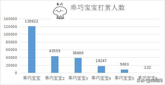 卖表情包到底能不能赚钱,卖表情包赚钱