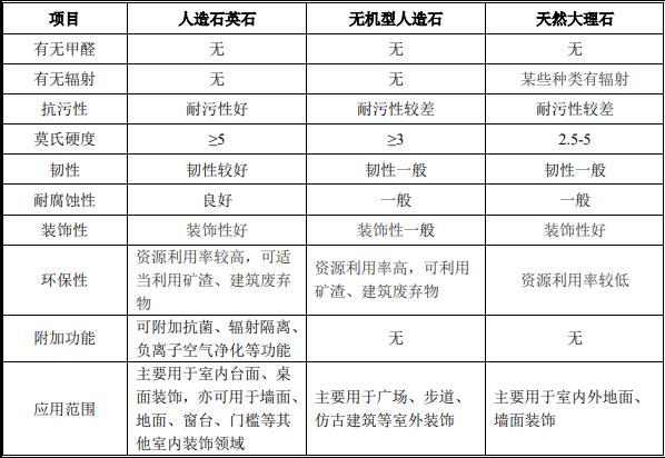 中旗新材石英石生产,中旗新材人造石英石