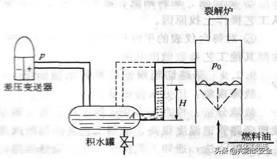 压力表不工作怎么修,压力表不升怎么回事