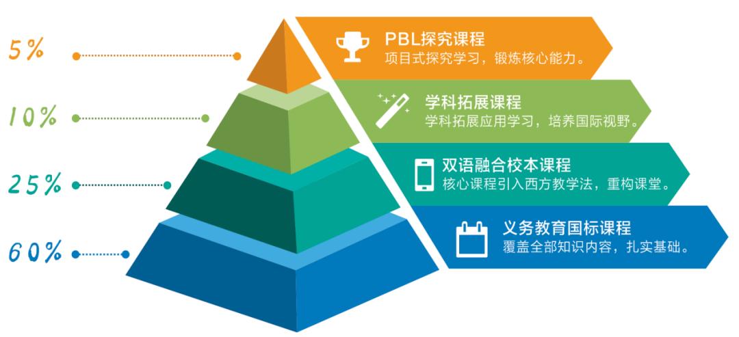 十堰高中报名时间表,十堰三大高中今年招生情况