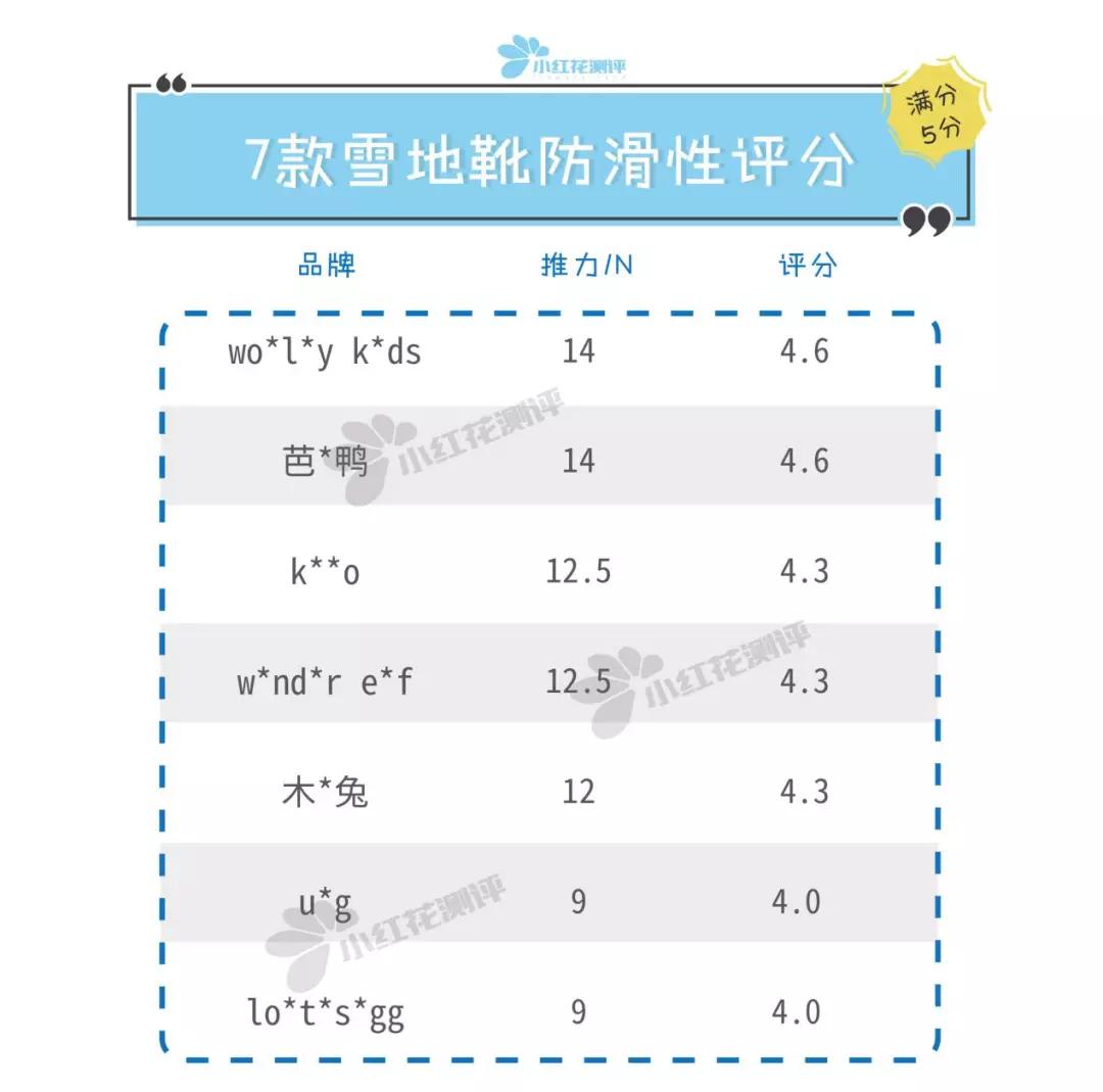儿童雪地靴排行榜第一名防水防滑,儿童雪地靴哪个品牌好穿