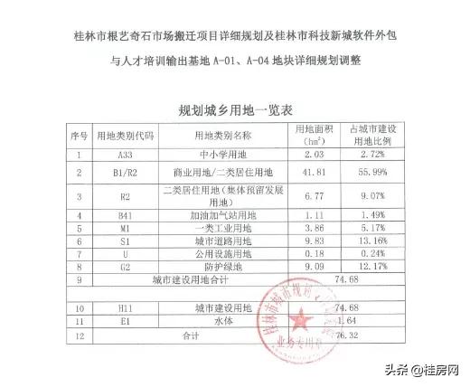 根艺奇石市场将搬迁!临桂双荣大厦项目规划公示!