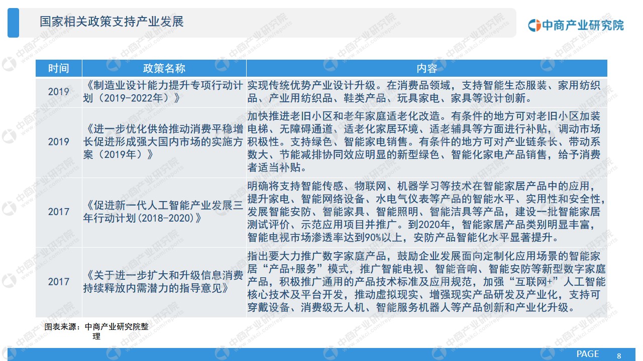 智能家居市场前景调查分析报告,2022智能家居产品前景