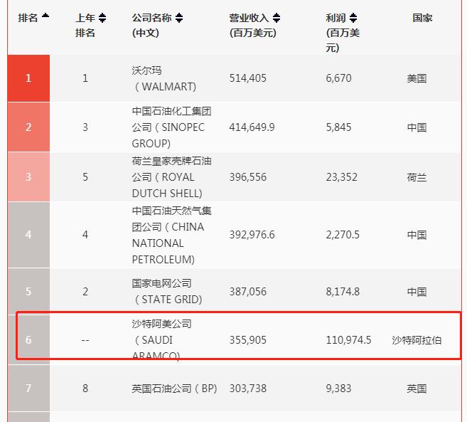 世界500强烟企,中国草业集团