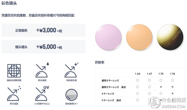 jins眼镜是正规的吗,jins眼镜多久到货