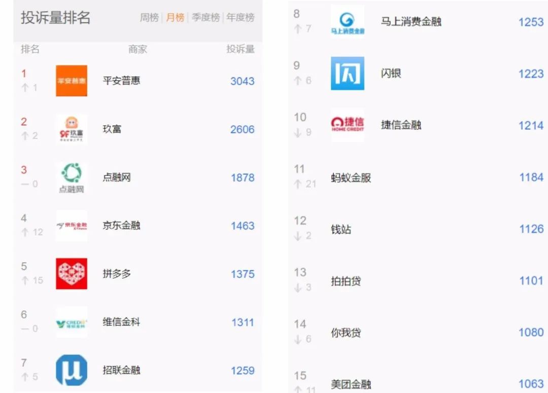 网贷逾期怎么还钱,网贷本金已还又催还钱怎么办