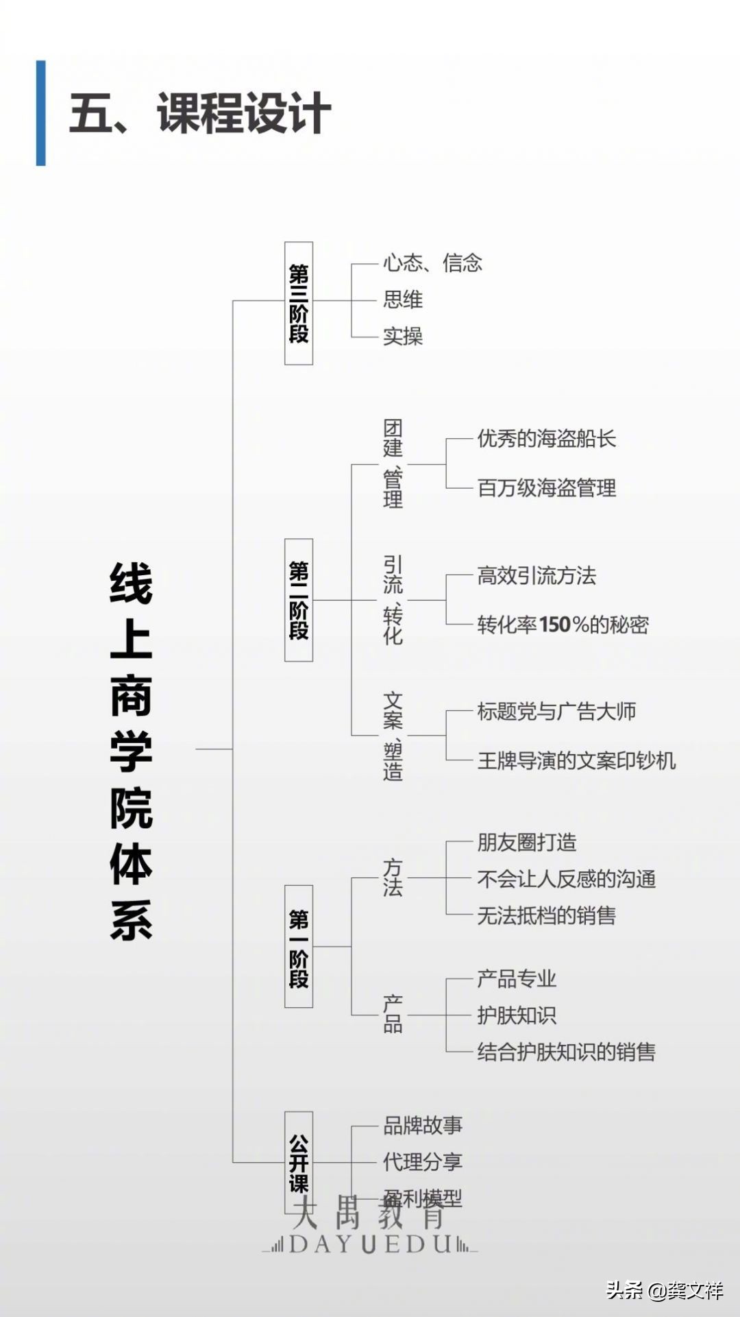 如何打造有战斗力的团队,比较好的运营管理提升培训方案