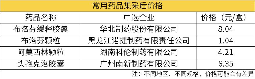 医保降价的56种药品是什么,新版医保哪些药品降价了