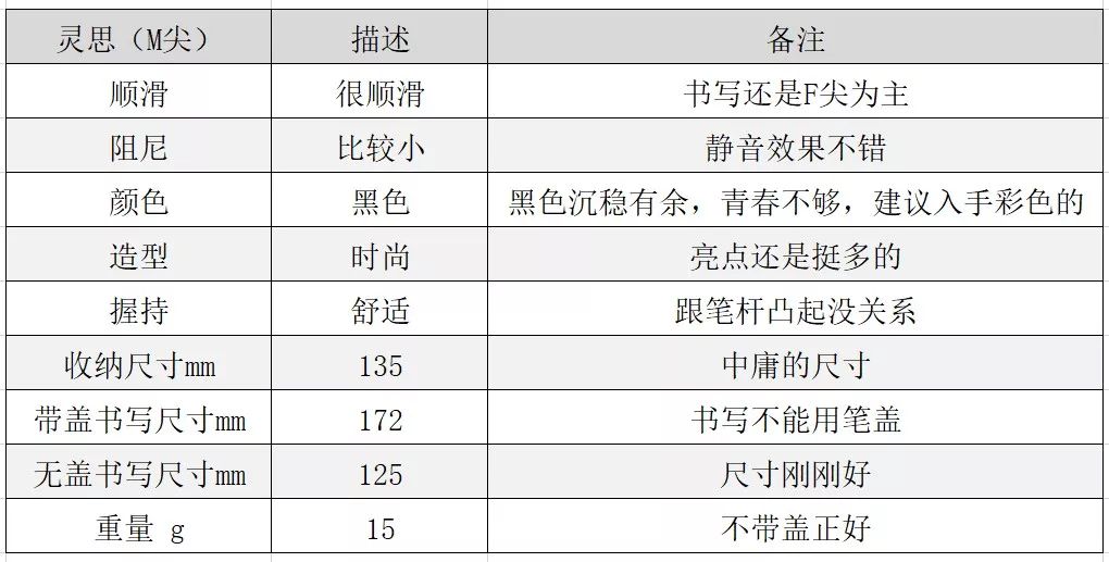 辉柏嘉钢笔推荐什么系列,辉柏嘉灵思系列不同包装