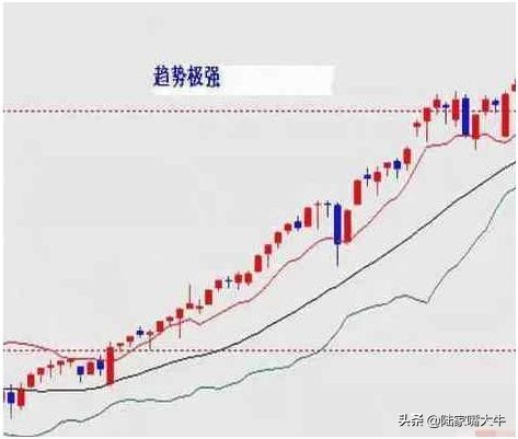 布林线的boll和ub和lb值怎么看,boll指标详细使用方法