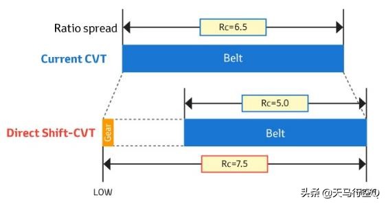 丰田卡罗拉2021款1.5精英care版,2021卡罗拉1.5l精英care版
