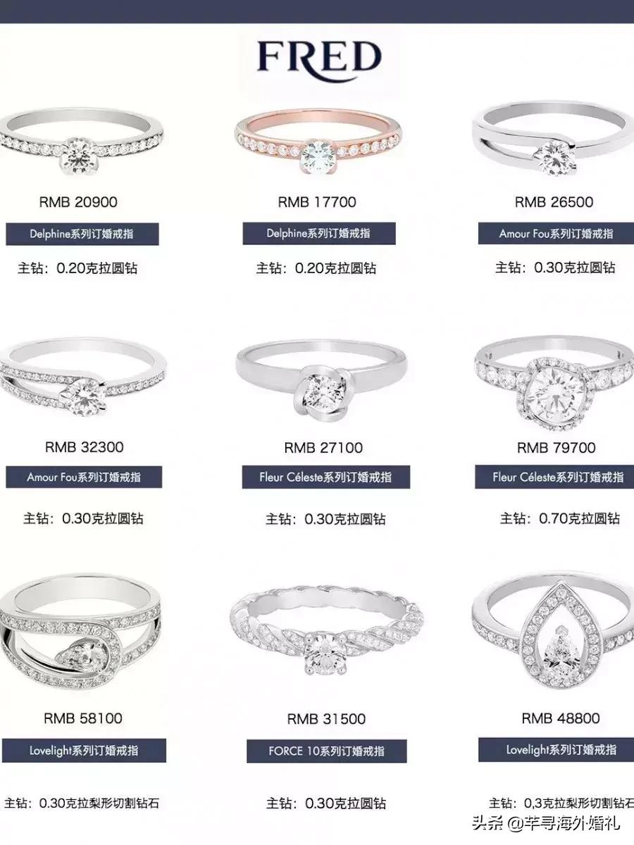 挑选结婚钻戒比较实用的技巧,30分钻戒怎么挑选最合适