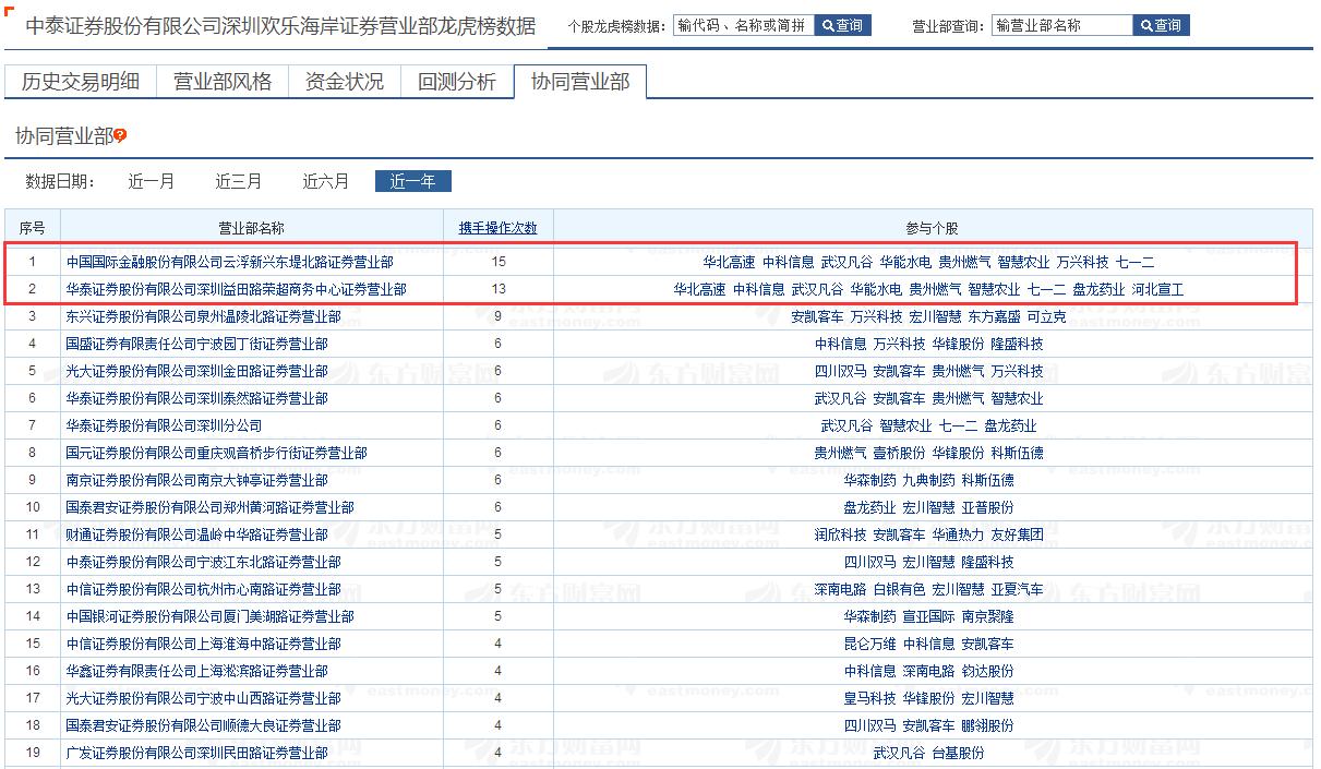 游资欢乐海岸股票,游资欢乐海岸宁波