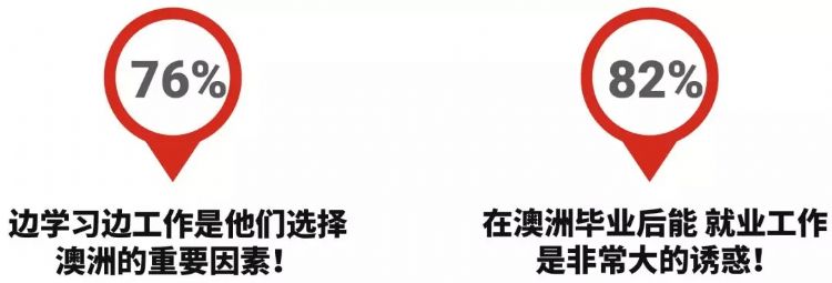 澳洲南澳留学条件,南澳留学生的真实生活