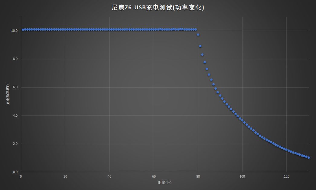尼康z6可以通过数据线充电吗,尼康z6可以边拍边充电吗