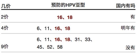 预防宫颈癌先从HPV下手