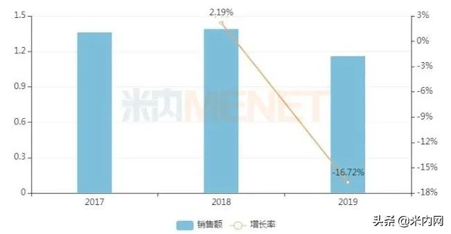 妇科中成药全国销售排行,中成药销售top20公布附名单