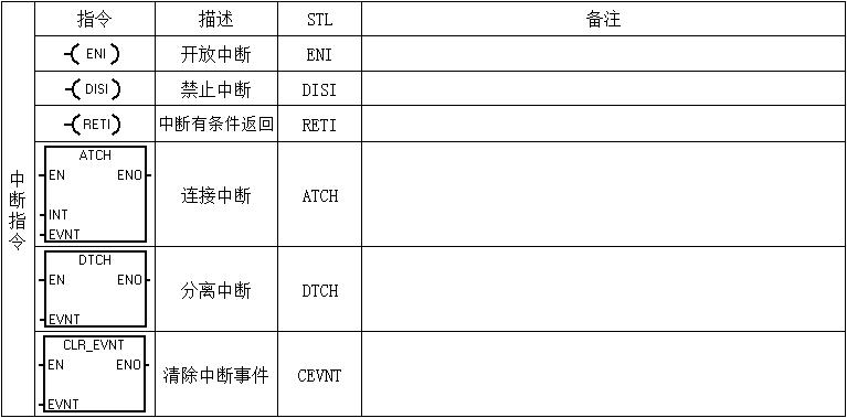 西门子200plc编程指令表,西门子PLC指令大全海报