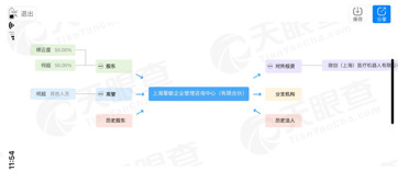 我国已成全球医疗器械第二大市场,中国微创医疗手术器械行业发展