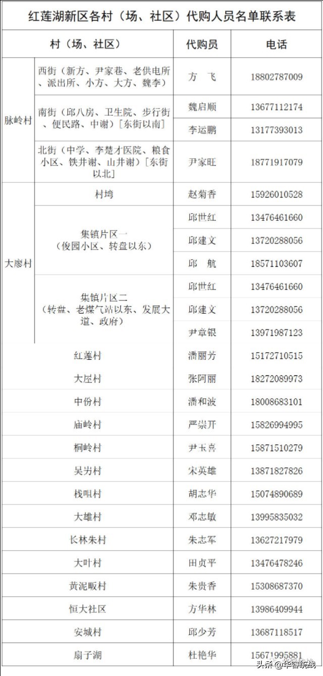 请扩散！鄂州华容区居民生活套餐代购服务，完整版来啦！