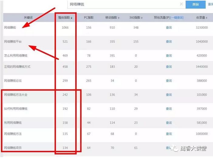 怎么利用关键词去引流,怎样利用长尾词引流