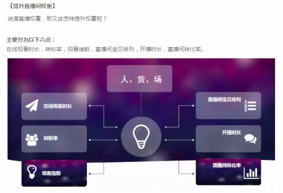 这家店铺直播第七天，冲榜第四名，用的什么神仙套路？