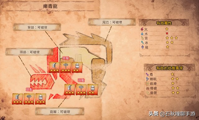 mhw冰原猛爆碎龙,mhw冰原怪物属性