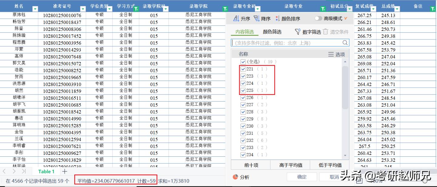 上海大学考研专业数据结构分数,上海大学专硕考研分数线