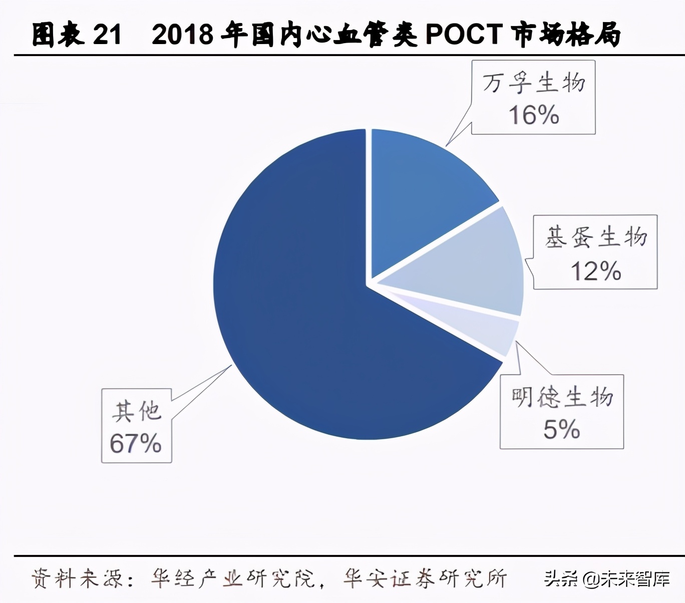 2024医疗器械poct行业前景,医疗器械行业经济环境分析报告