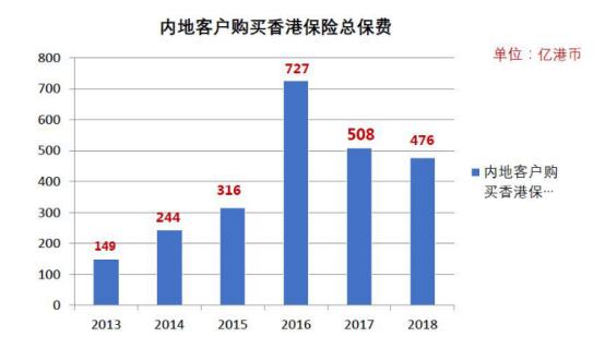 香港保险与大陆保险的区别是什么,大陆人买香港保险的利与弊
