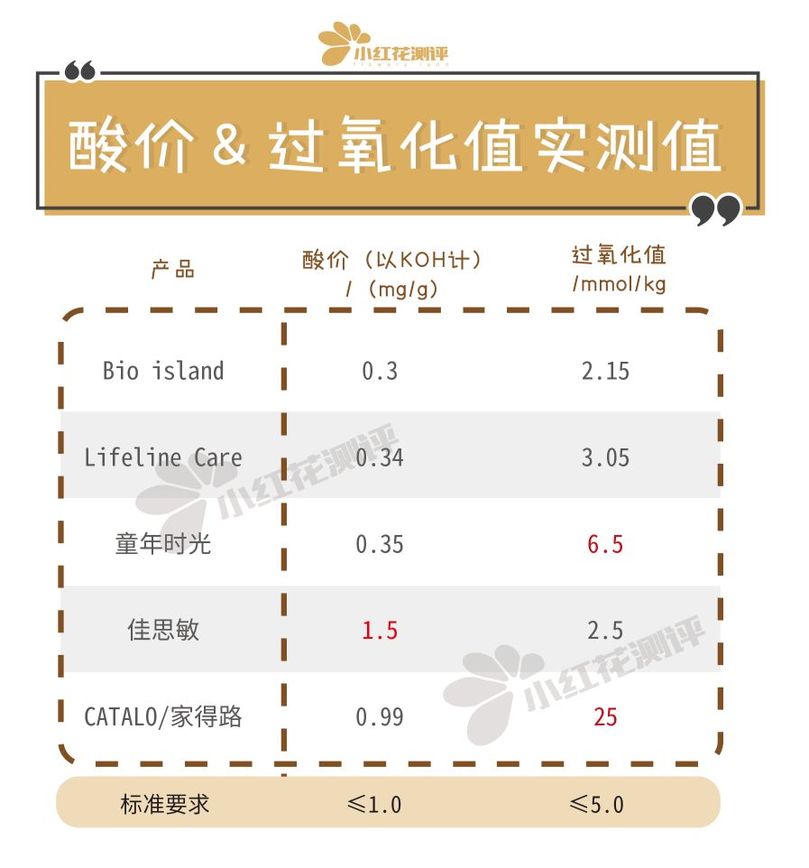 宝宝鱼油测评,宝宝鱼油牌子推荐图片