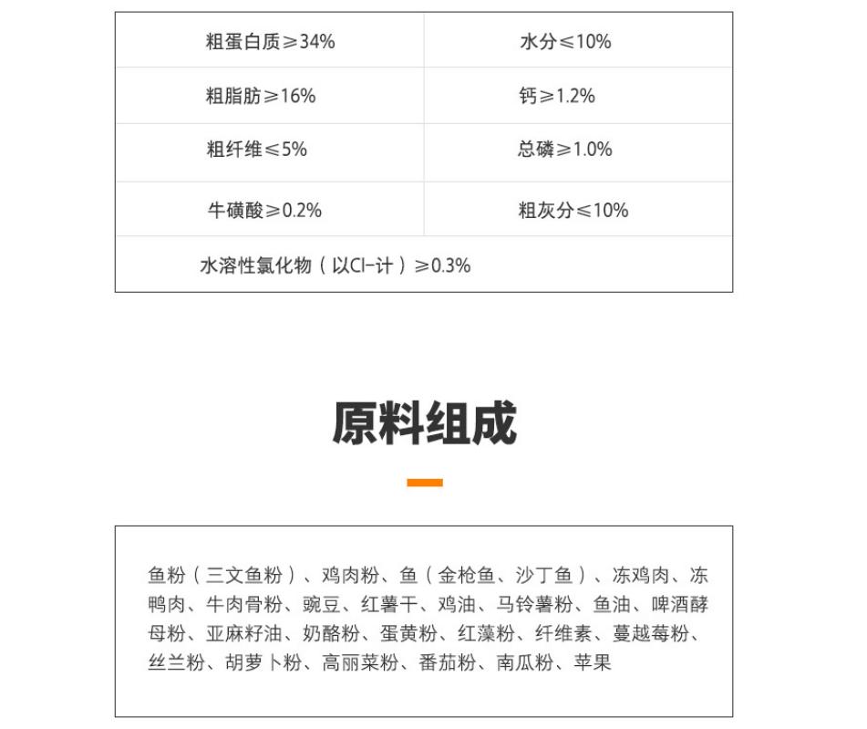 口碑最好的平价猫粮非广告,哪款平价猫粮好一些