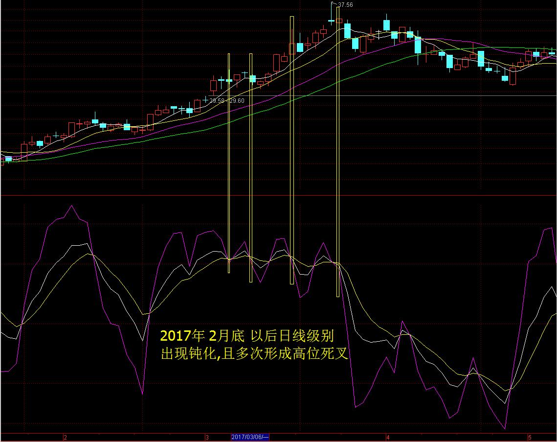 kdj背离有用吗,kdj背离形态图解