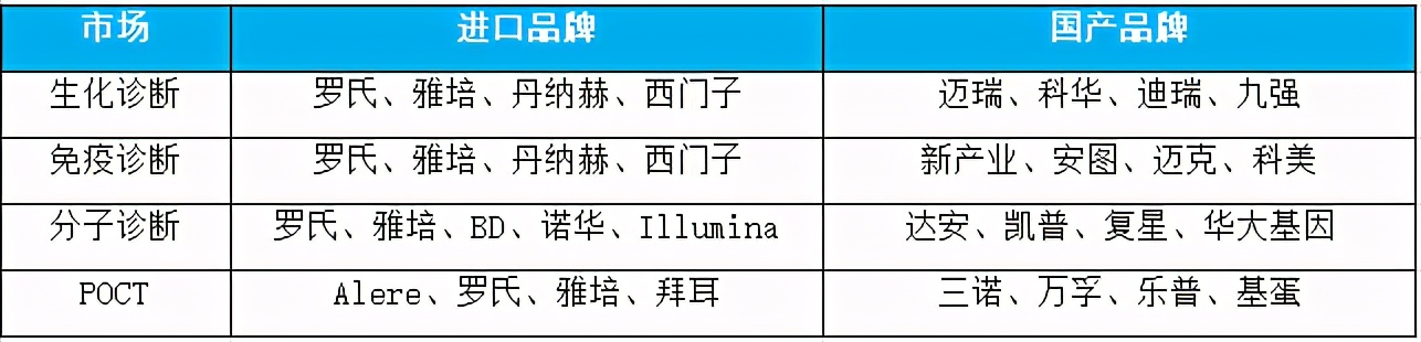 普门科技丨人呼小迈瑞，胸有凌云志