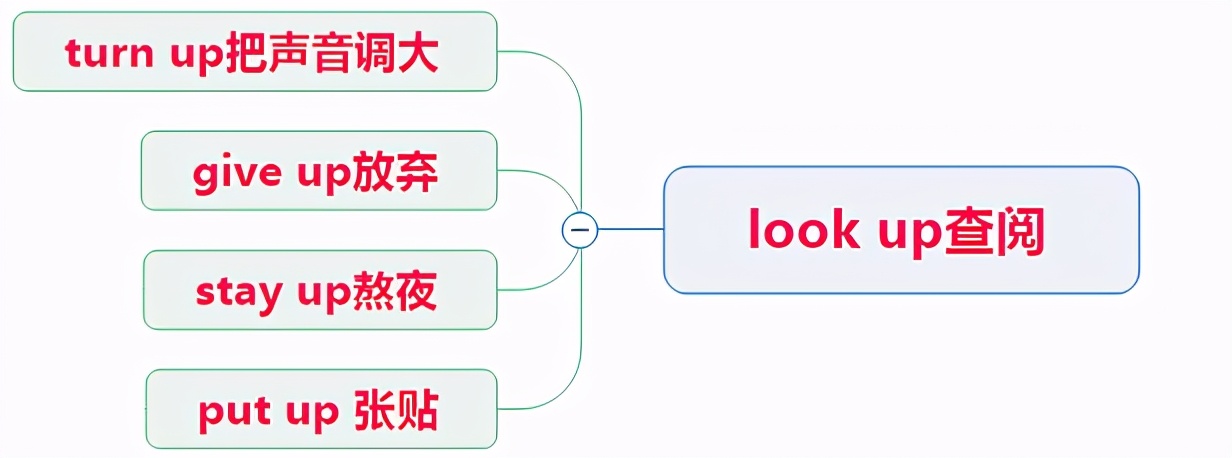 初中人教英语九年级unit10单词,新人教版初中九年级英语单词练习