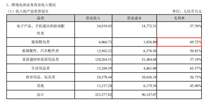 月销售100万的运营月收入,月销售100万盈利多少